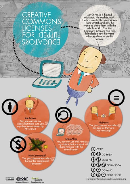 Creative Commons Licenses for Flipped Educators
