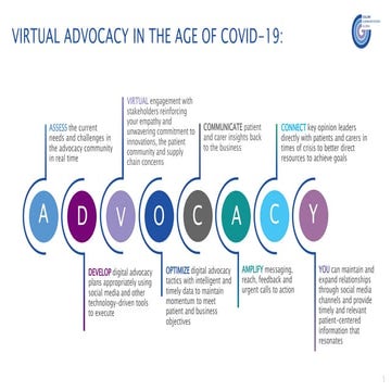 CCG Digital Advocacy Website Slides
