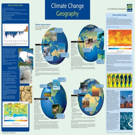 Climate change poster