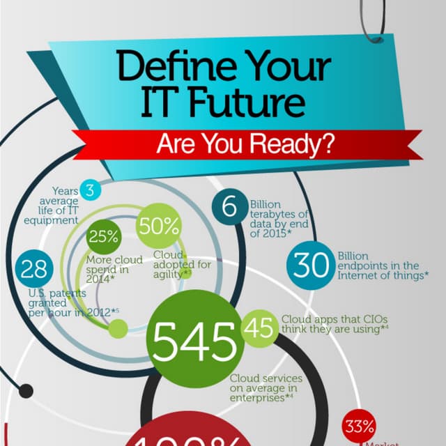 Define Your Future with Continuous Cloud Infrastructure Checklist Infographic