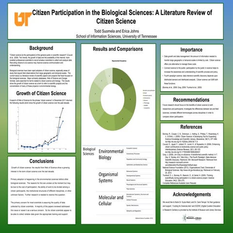 CCI32 - Citizen Participation in the Biological Sciences: A Literature Review of Citizen Science