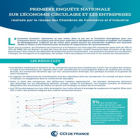 Cci France enquete nationale economie circulaire dec 2017