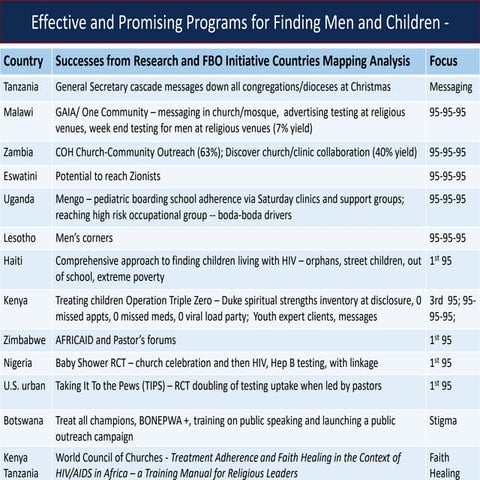 Ccih2019 pepfar-hillis-references