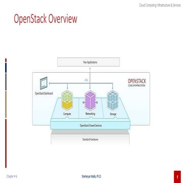 CCIS Chapter 6 Openstack new.pptx