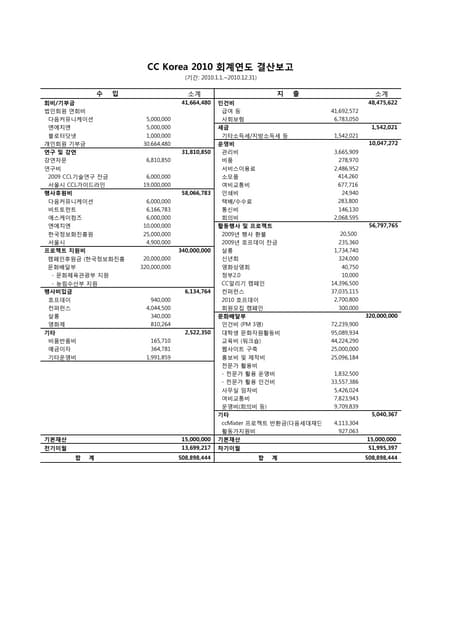 Cck2010수입지출내역서