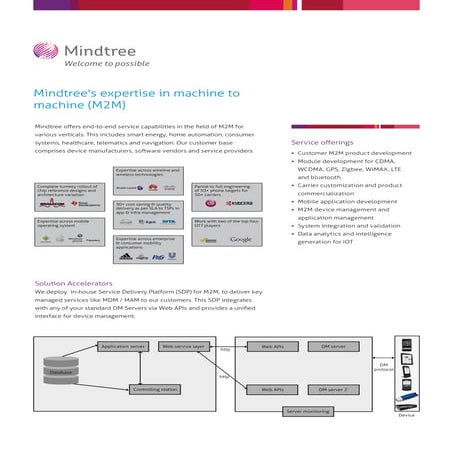 Mindtree's expertise in machine to machine (M2M).