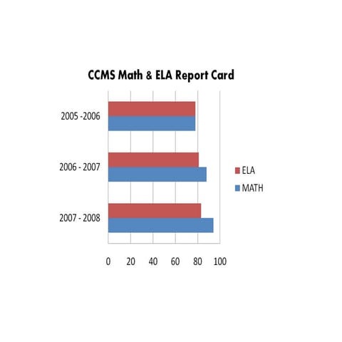 Ccms Report Card