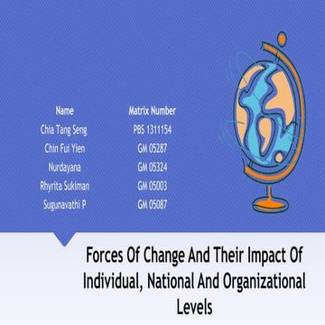 Forces of Change Modernization and Islamization impact on Individual, Organiz...
