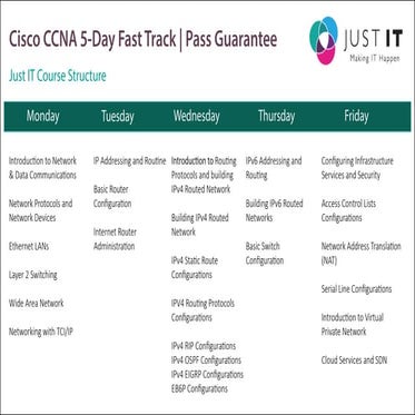 Cisco CCNA Course Structure - 5 Day Fast Track in London & Pass Guarantee