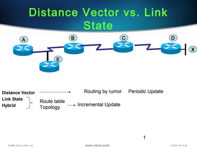 Ccna day3