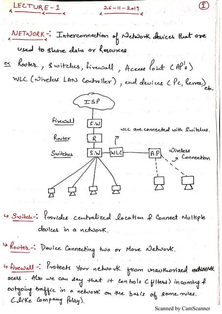 Cisco Certified Network Associate full details