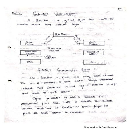 CCN_Unit 4_K C KARTHIK | PDF