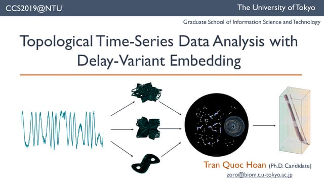 CCS2019-opological time-series analysis with delay-variant embedding