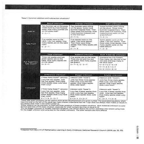 Ccss problem type charts