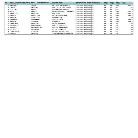 Cuadro de méritos de Ciencia y Tecnología
