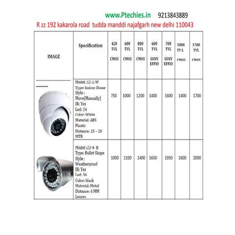 Cctv delhi cctv wala
