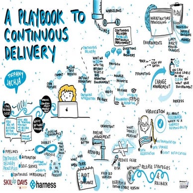 Continuous Delivery | Infographic | PDF