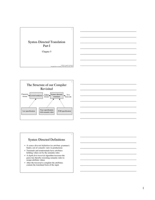 Syntax Directed Translation PPTs for Third Year CSE