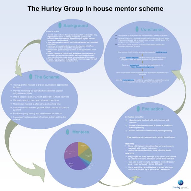Buddy programme final presentation | PDF