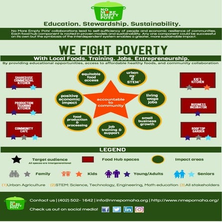 FOOD HUB GRAPHIC_FINAL | PDF