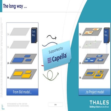 Management of modes and states with Capella | PDF