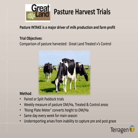 2202 GL Trials Summary