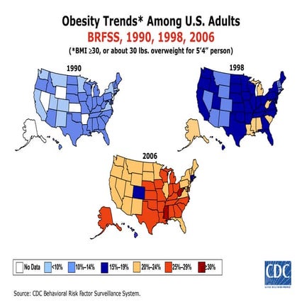 CDC Obesity Trends 2006 | PPT