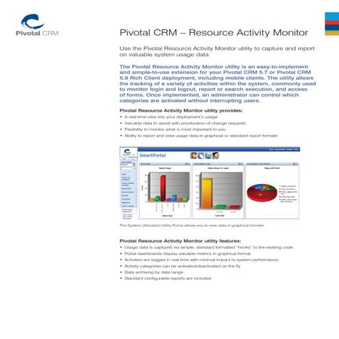 PivotalCRM - Resource Activity monitor | PDF