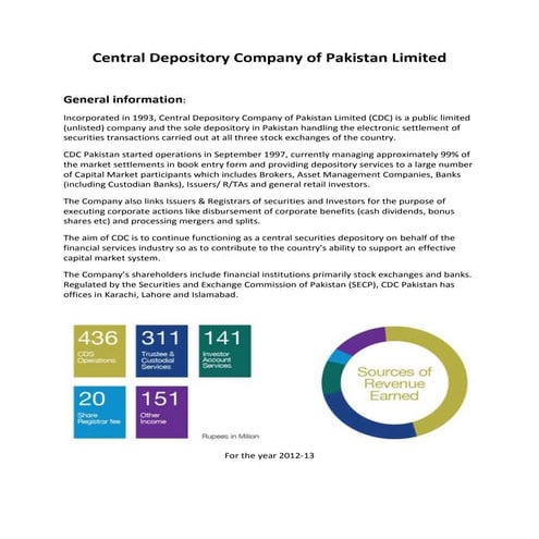 CDC Pakistan profile for Depositarium Magazine