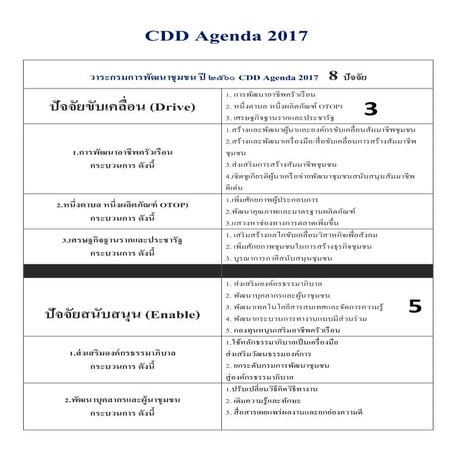ย่อ Cdd-agenda-2017 (1)