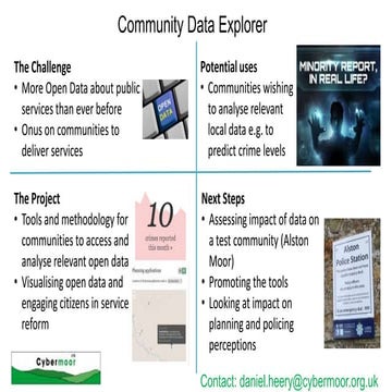 Catalyst Community Relay - Community Data Explorer by Cybermoor
