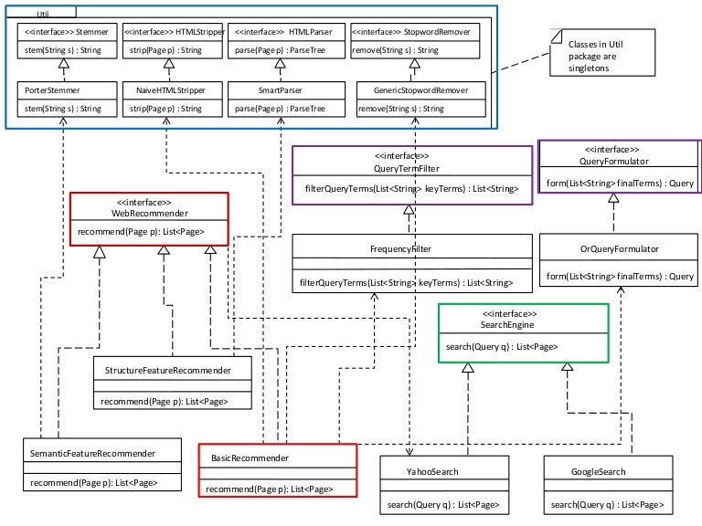 Class Diagram Final