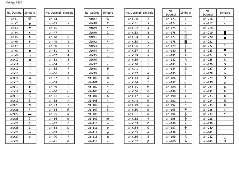 Коды клавиш ascii. Alt символы. ascii символы. ascii таблица mac. decimal на клавиатуре.