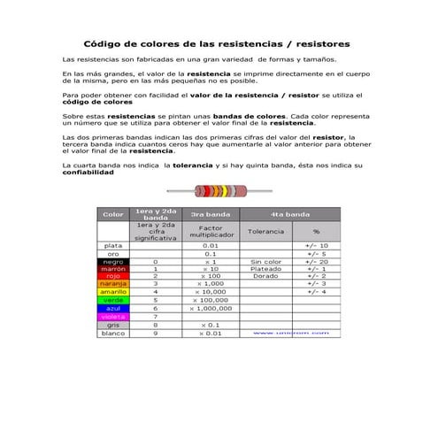 Código de colores de resistencias