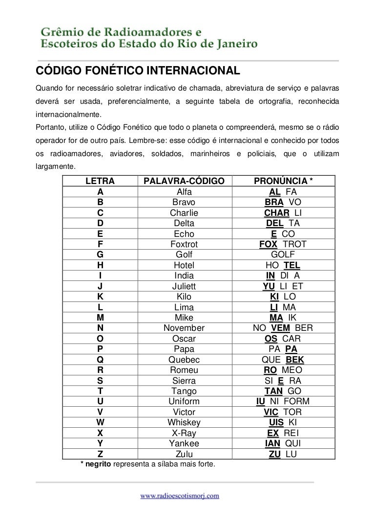 Código Fonético Internacional | Alfabeto Fonético Internacional – AVXVI