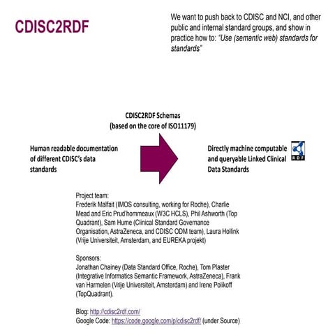 Cdisc2 rdf overveiw