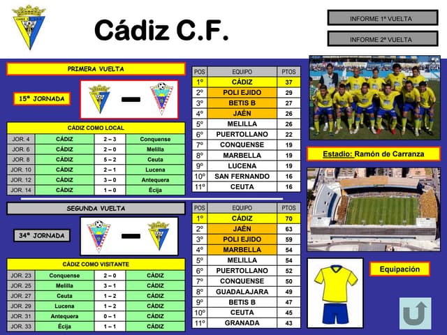 Cadiz infromes