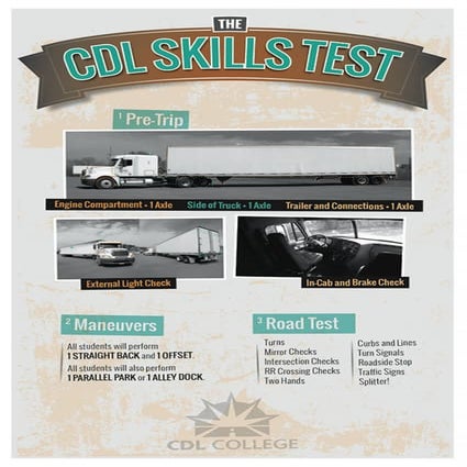 CDL College CDL Skills TestInfogrpahic