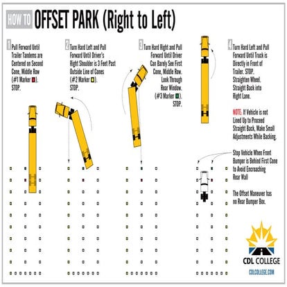 CDL College Truck Driving School Infographic Off Set Parking Right