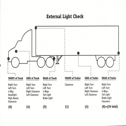 College Truck Driving School Inforgraphic External Light Check