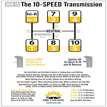CDL College Truck Driving School-10 Speed Transmission