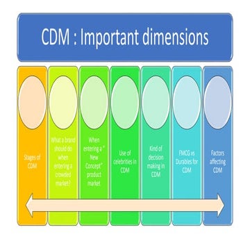 Impact of Perception on Marketing | PPT