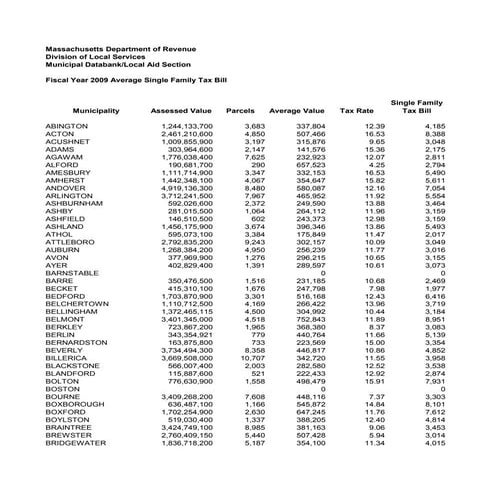 C:\Documents And Settings\Aghezzi\Desktop\Property Tax\2009 Ma 3 Property Taxes