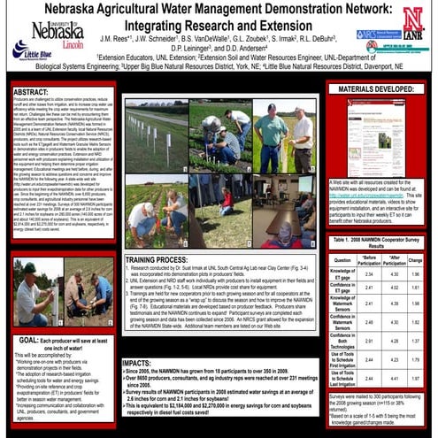 Nebraska Agricultural Water Management Demonstration Network: Integrating Res...