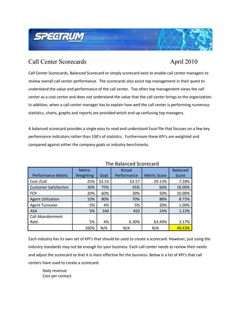 Call Center Scorecarding