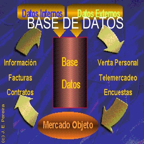 Base de datos | PDF