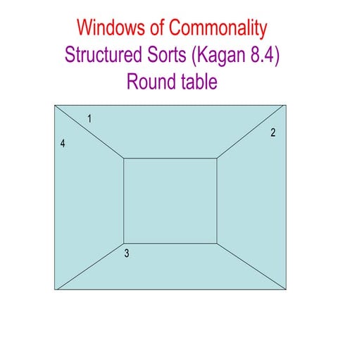 Examples of Graphic Organisers