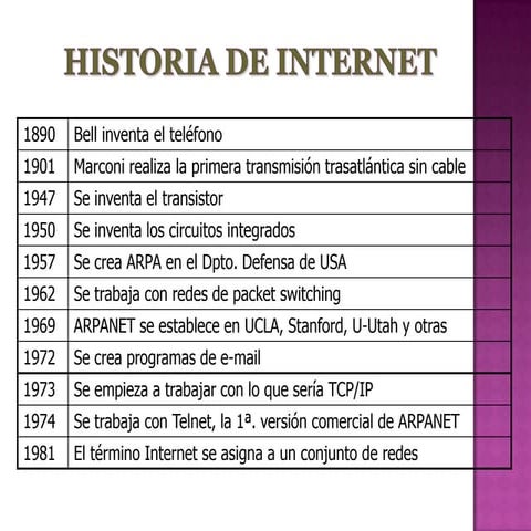 Conceptos basicos de internet | PPT
