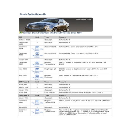 GM_Stock Information_Stock Splits-Spin off | DOC