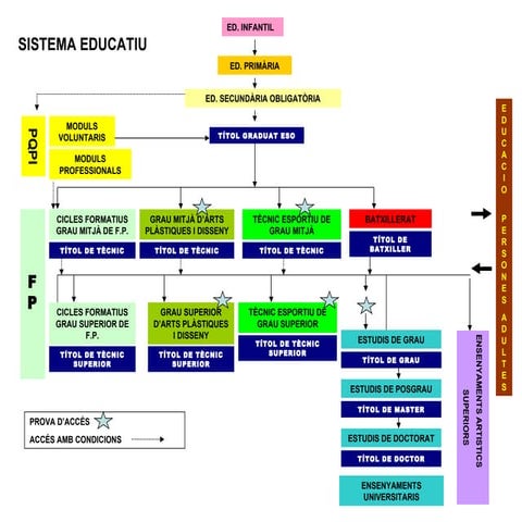 SISTEMA EDUCATIU